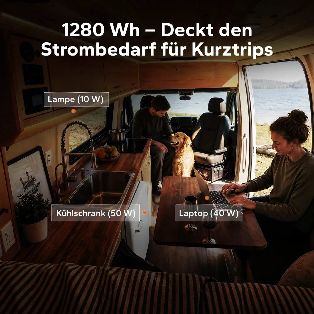 Zuverlässige 1280Wh Energieversorgung für Kühlschrank, Laptop und Beleuchtung während Ihrer Kurztrips im Camper.