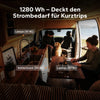 Zuverlässige 1280Wh Energieversorgung für Kühlschrank, Laptop und Beleuchtung während Ihrer Kurztrips im Camper.