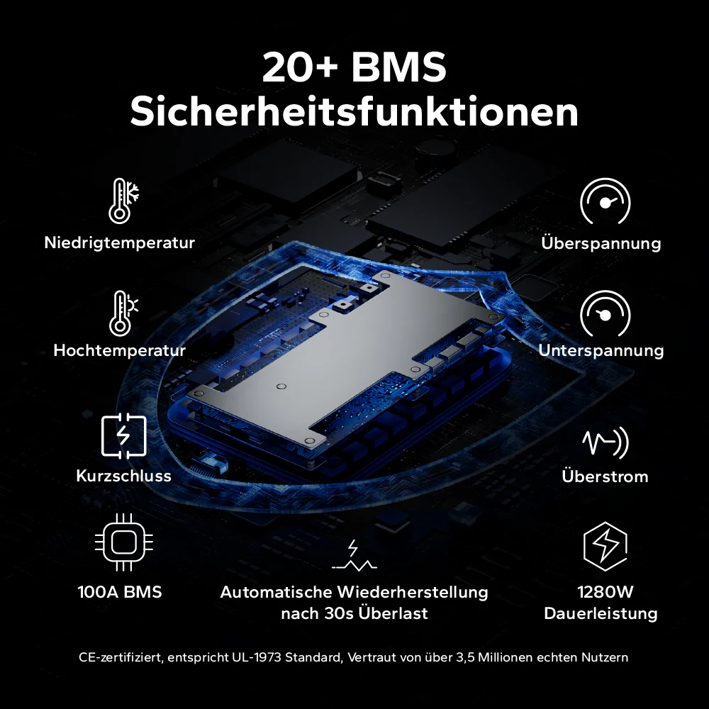 Hochmodernes 100A BMS mit über 20 Schutzfunktionen, einschließlich Überladungs- und Kurzschlussschutz.