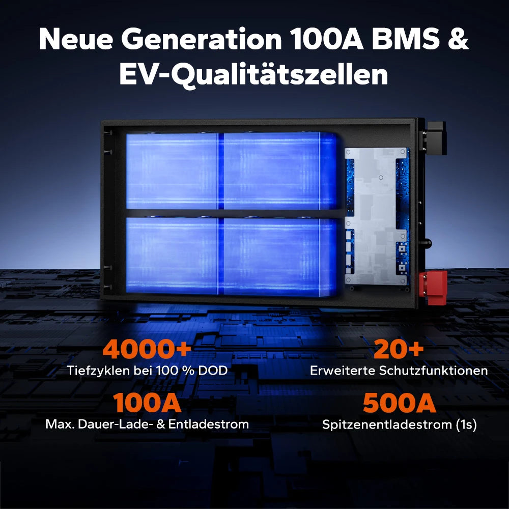 【NEU!】LiTime 12V 100Ah Ultra Slim LiFePO4 mit Bluetooth & Selbsterwärmung – für Wohnmobile, Pickups & Campervans