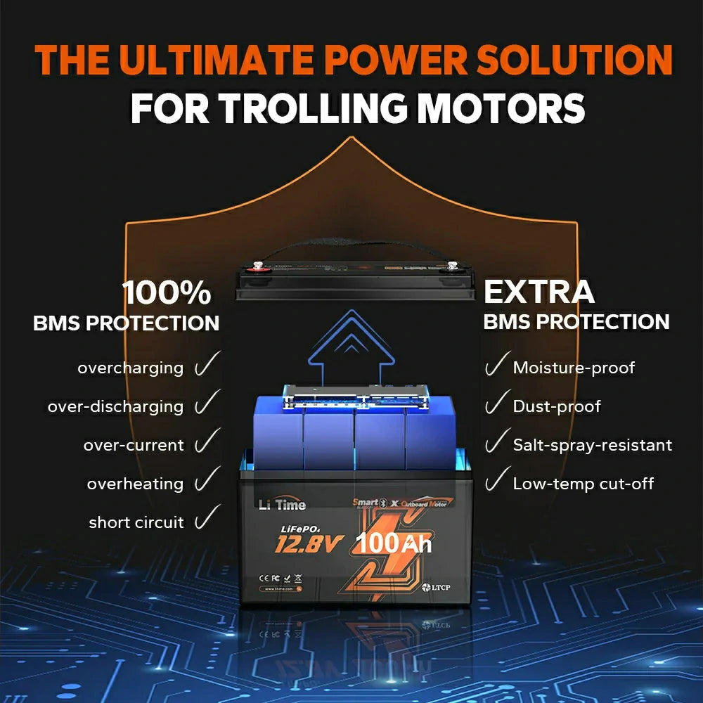LiTime 12V 100Ah LiFePO4-Batterie als leistungsstarke Energiequelle für Trolling-Motoren