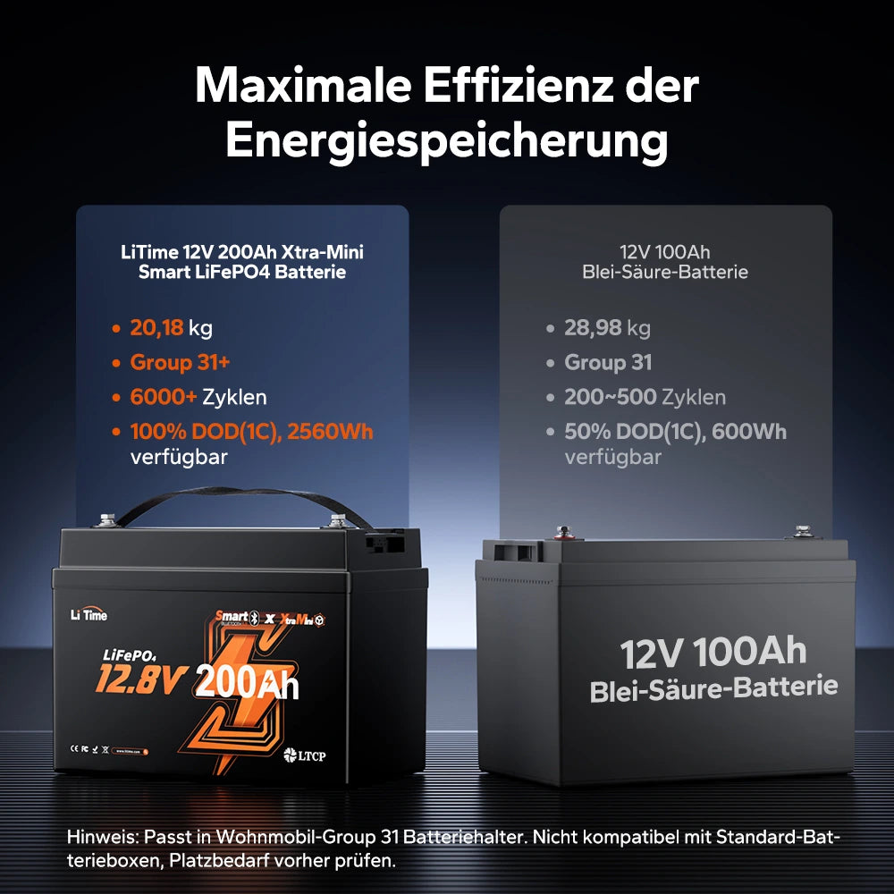 【Nový příchod】 LiTime 12V 200Ah Xtra Mini LiFePO4 baterie s Bluetooth pro RV & Camping | Skvělé buňky pro 6000+ cyklů při 100% DOD