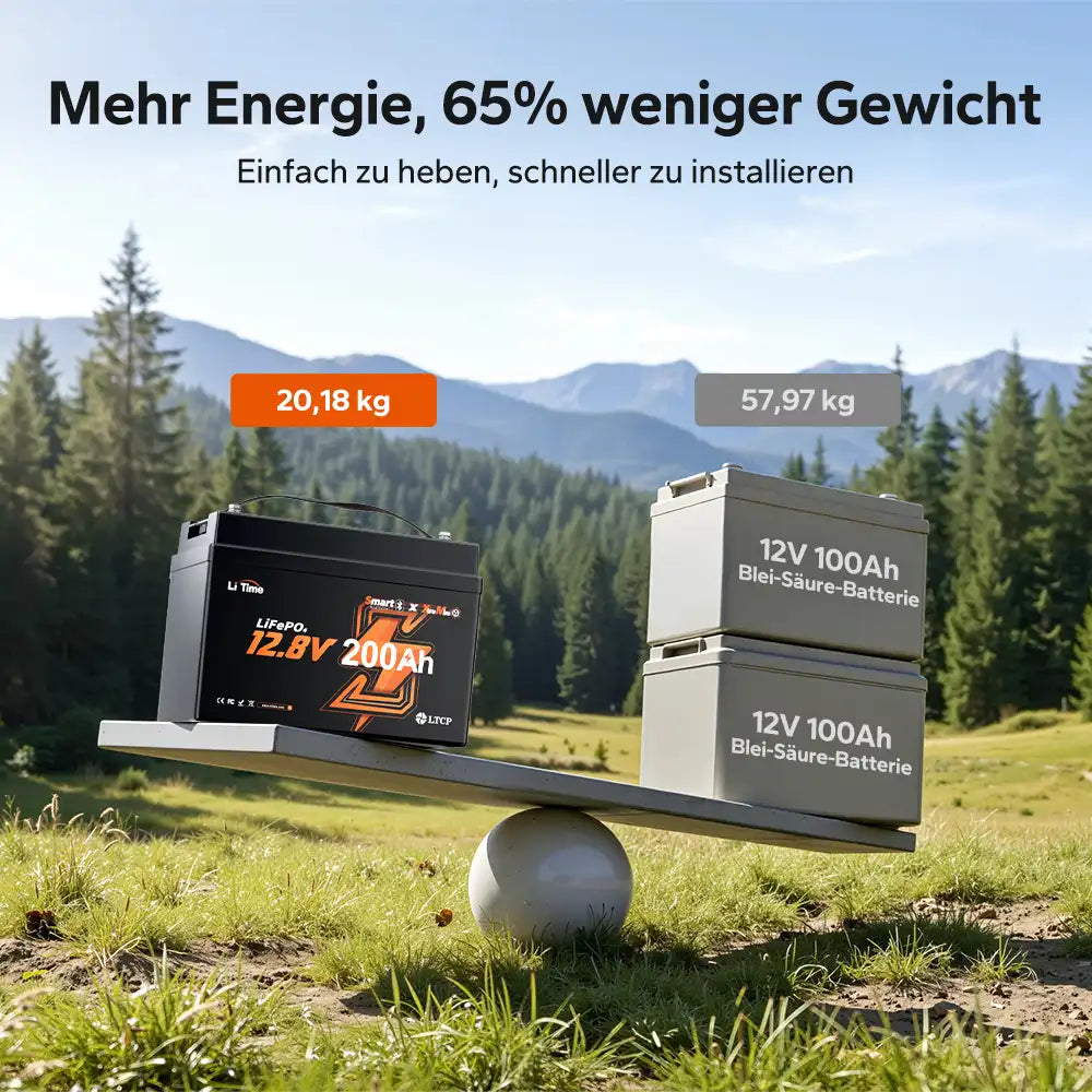 【Neu | Vorbestellung】LiTime 12V 200Ah Xtra Mini LiFePO4 Batterie mit Bluetooth für Wohnmobile & Camping | Super Zellen für 6.000+ Zyklen bei 100% DOD