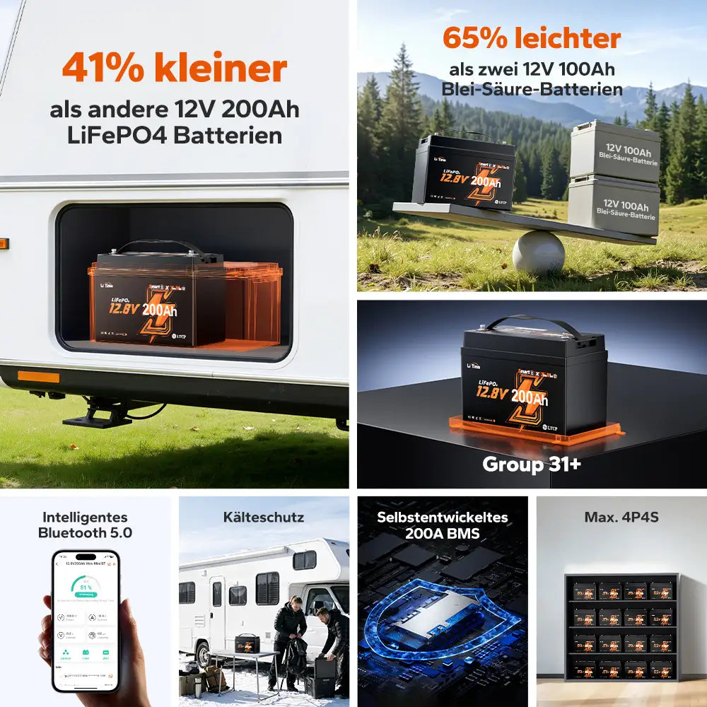 【Ново пристигане】LiTime 12V 200Ah Xtra Mini LiFePO4 батерия с Bluetooth за RV & Къмпинг | Страхотни клетки за 6000+ цикъла при 100% DOD
