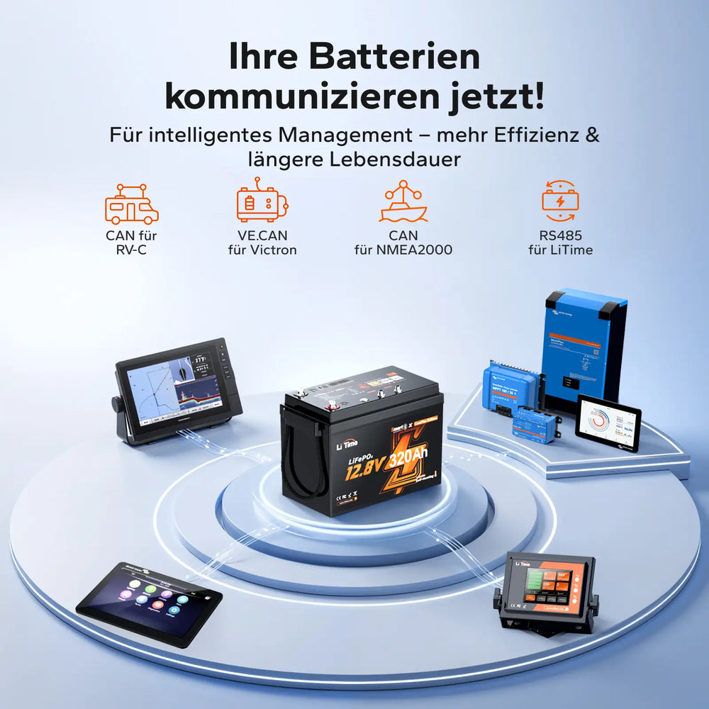 LiTime 12V 320Ah LiFePO4-Batterie mit Kommunikationsschnittstellen und verbundenen Geräten