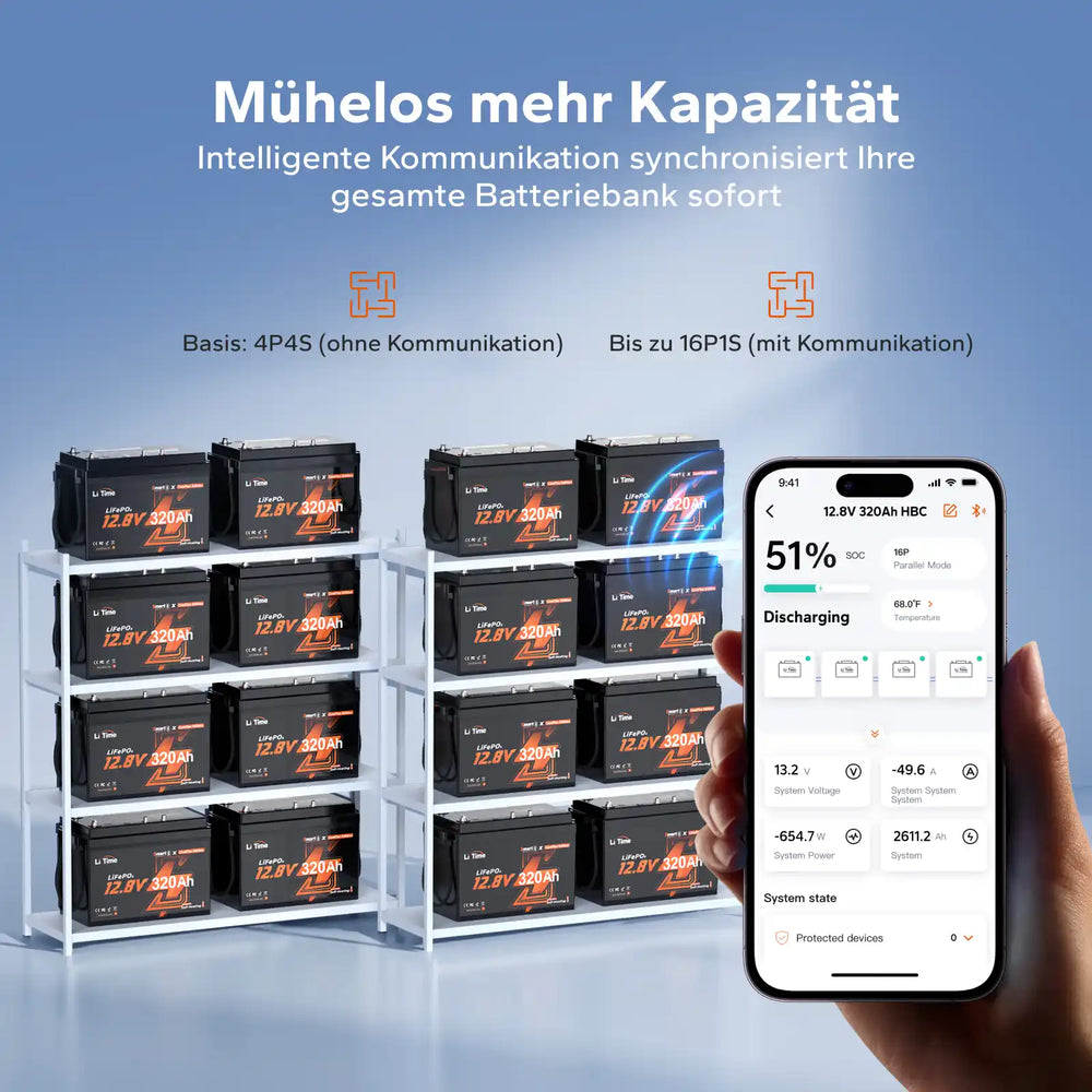 Mehrere LiTime 12V 320Ah LiFePO4-Batterien für zusätzliche Kapazität parallel verbunden