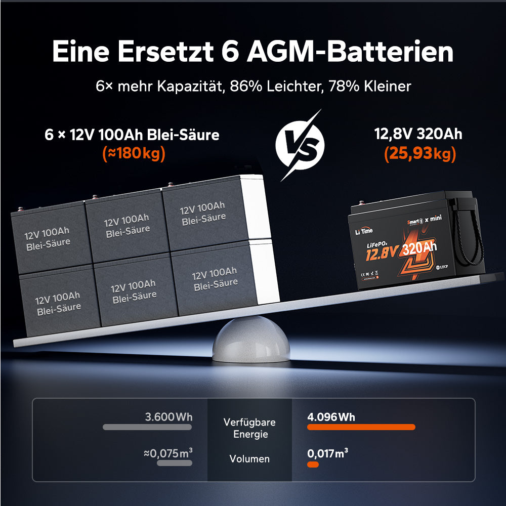Baterie LiFePO4 de 12V 320Ah W190 pentru rulotă sub scaun cu Bluetooth