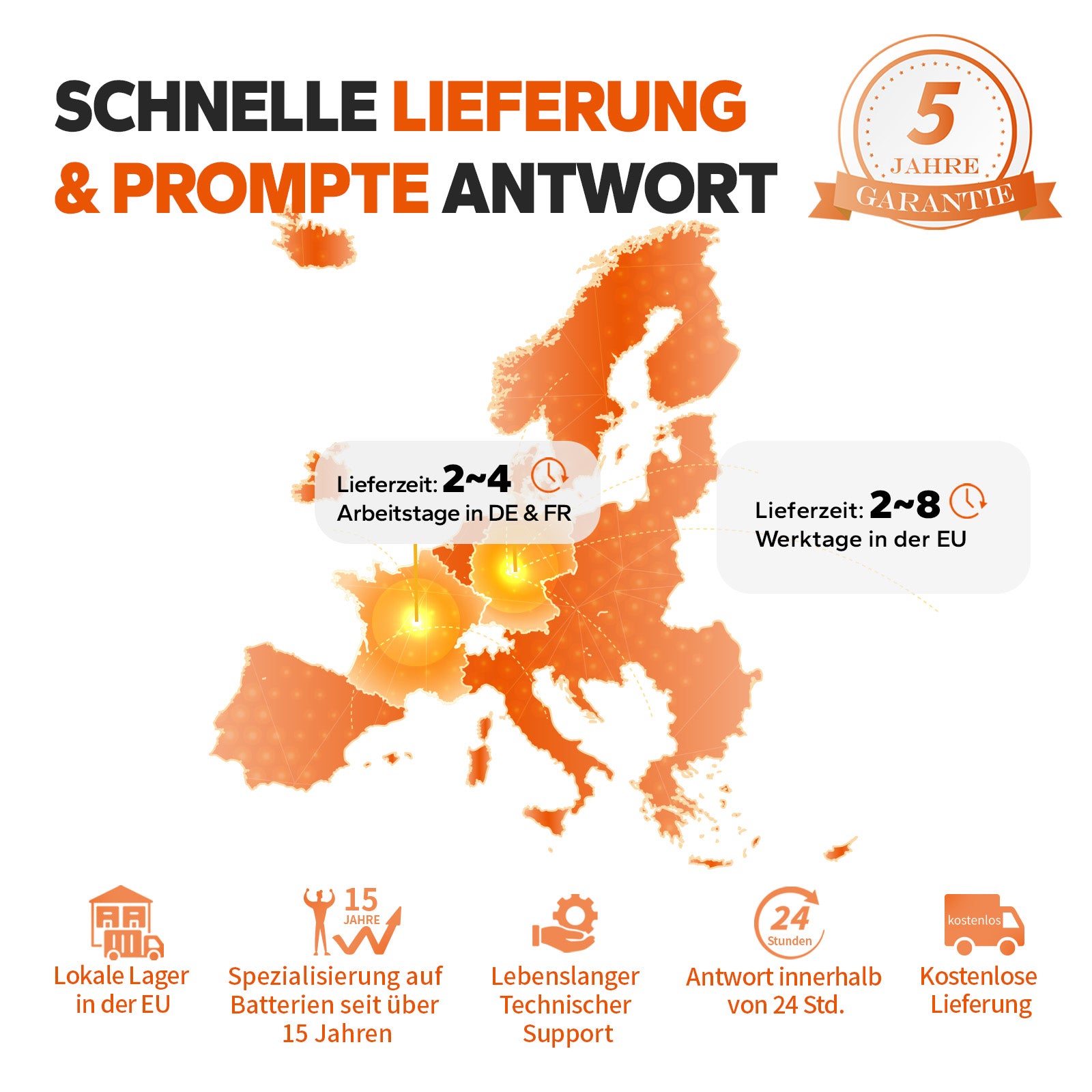 Schnelle Lieferung und Kundenservice
