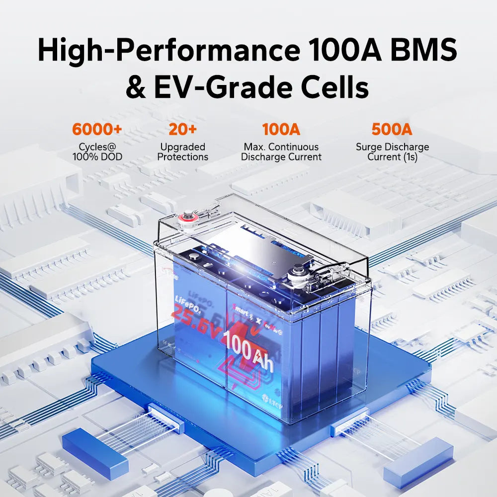 LiTime 24V 100Ah Xtra Mini Batterie mit EV Zellen und Smart BMS für 6000 Zyklen