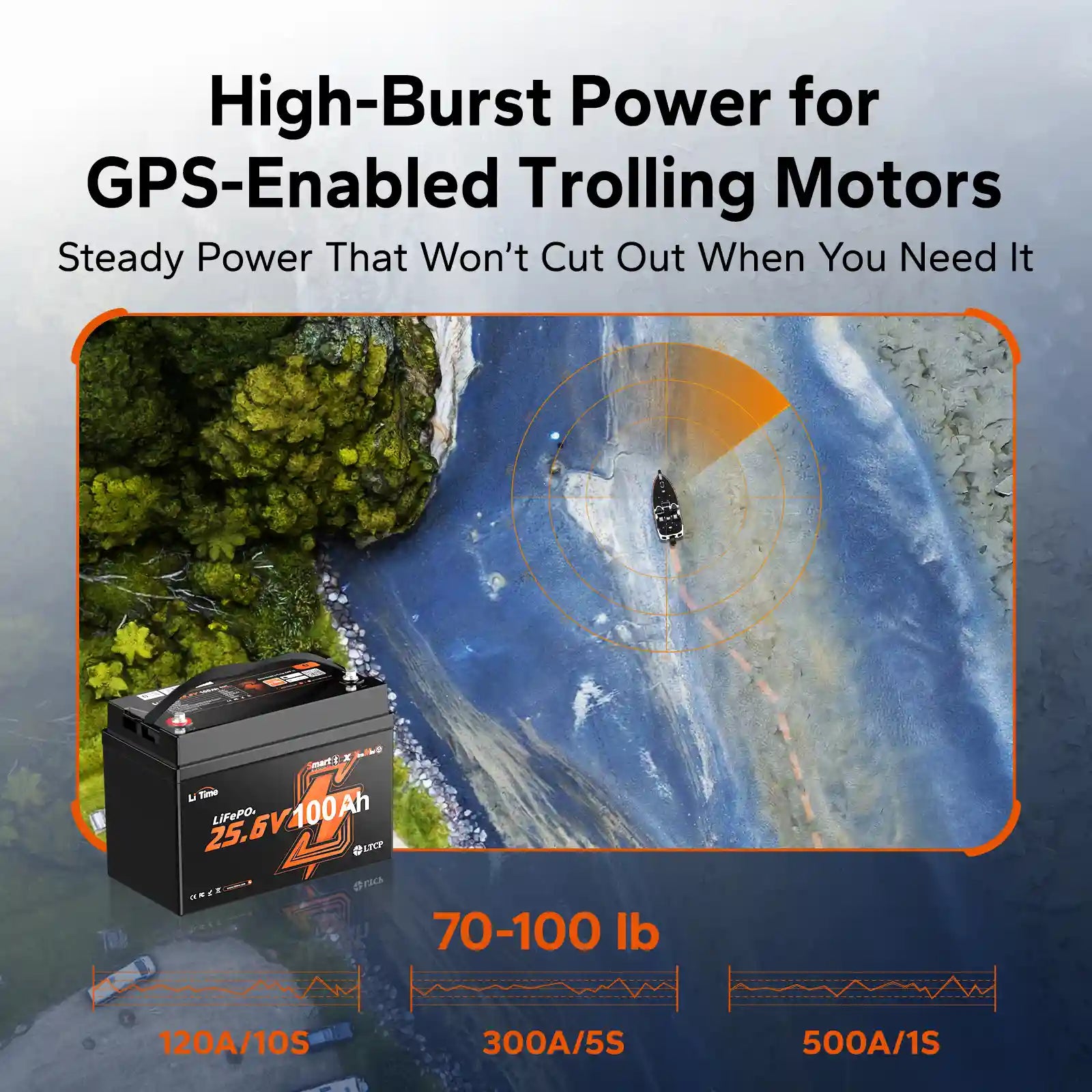 LiTime 24V 100Ah Xtra Mini Batterie mit hoher Impulsleistung für GPS Trollingmotoren