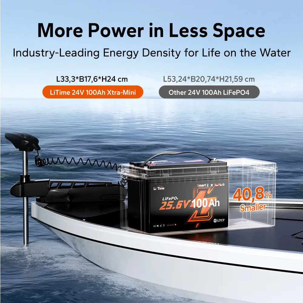 【Nieuw | Pre-order】LiTime 24V 100Ah Xtra Mini LiFePO4-batterij met Bluetooth voor trollingmotoren