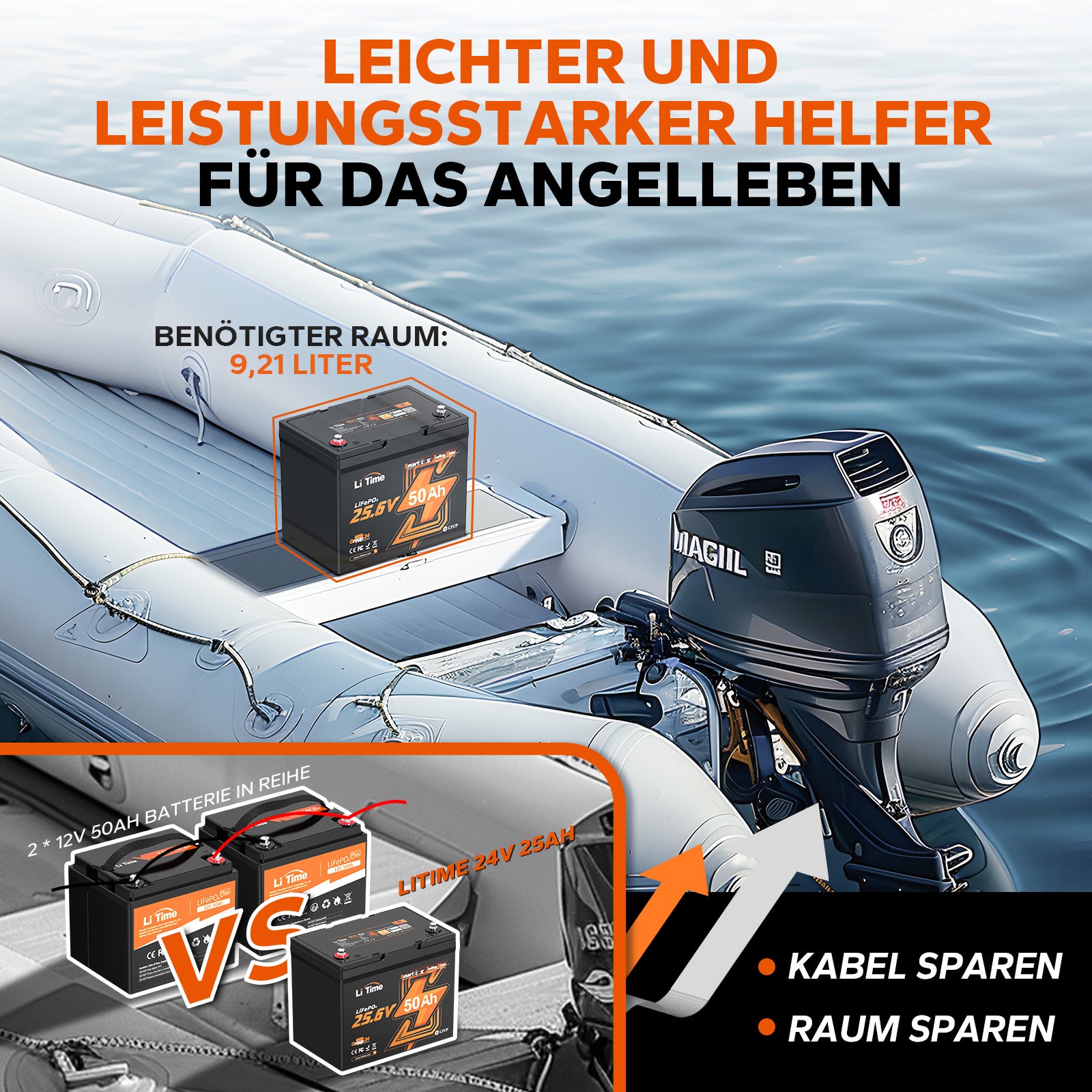 LiTime 24V 50Ah LiFePO4 Bootsbatterie mit kompakter Bauform für Boote