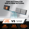 LiTime 24V 50Ah LiFePO4 Batterie mit doppelter Energiedichte gegenüber Bleiakkus