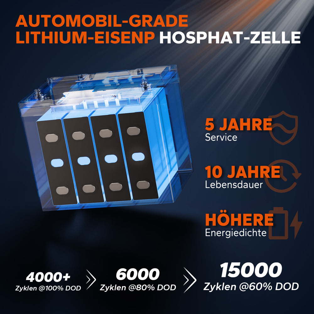 LiTime LiFePO4 Batterie mit Automotive Zellen und bis zu 15000 Ladezyklen