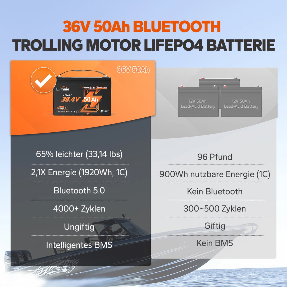 LiTime 36V 50Ah LiFePO4 Batterie als leichter Ersatz für zwei 12V Bleiakkus
