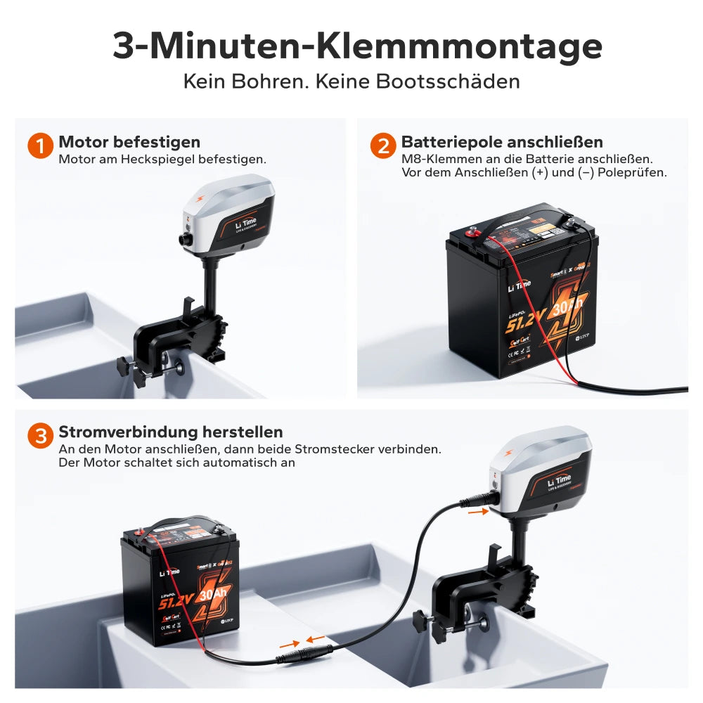 Dreistufige Klemmmontage des Argoseeker A2 am Heckspiegel