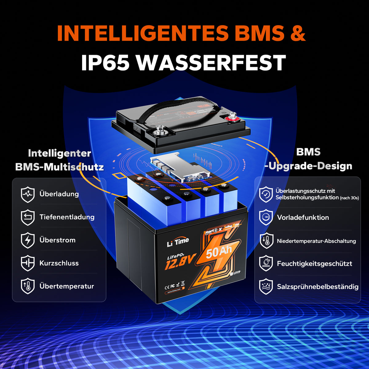 Die Funktionen von BMS der LiTime LiFePO4 Lithium Batterie
