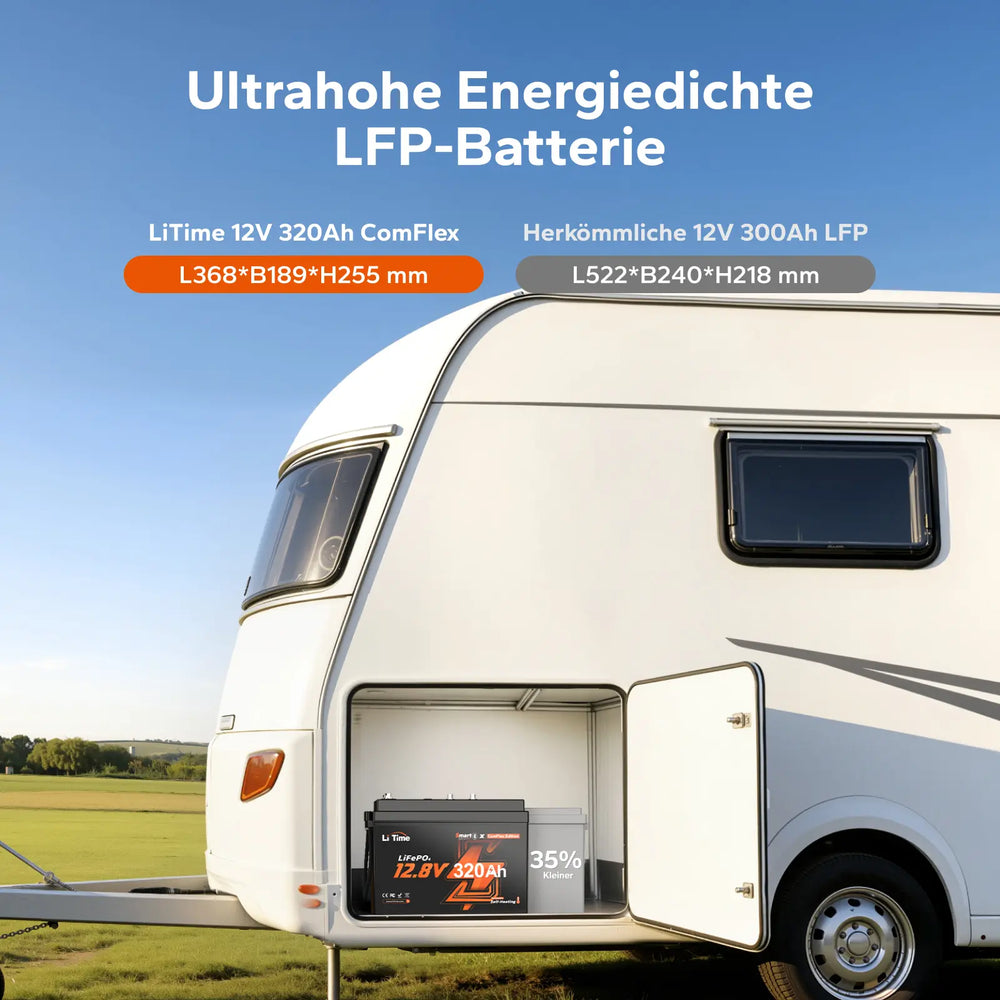 LiTime LiFePO4-Batterie mit hoher Energiedichte im Wohnmobil