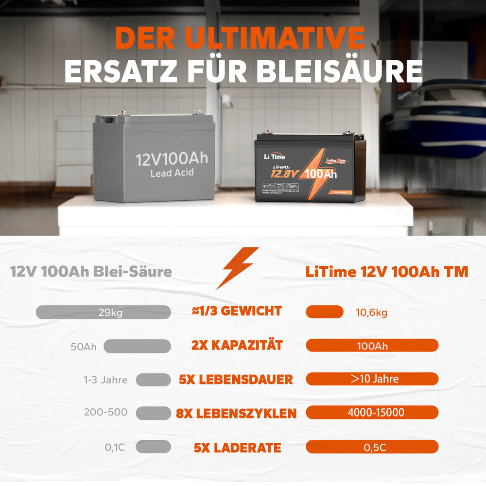 Vergleich der LiTime 12V 100Ah TM LiFePO4-Batterie mit einer Blei-Säure-Batterie