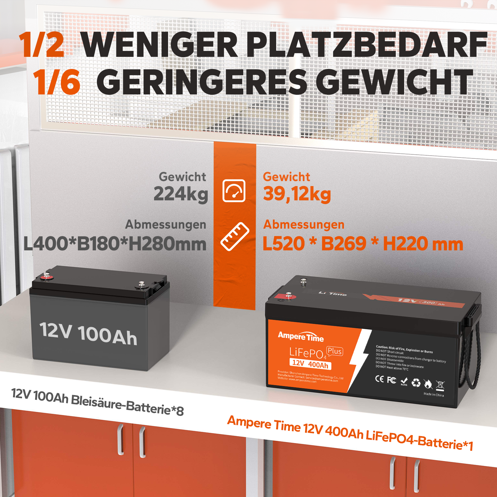 Ampere Time 12V 400Ah LiFePO4-Batterie,Perfekter Ersatz für Bleisäure-Batterie Amperetime DE