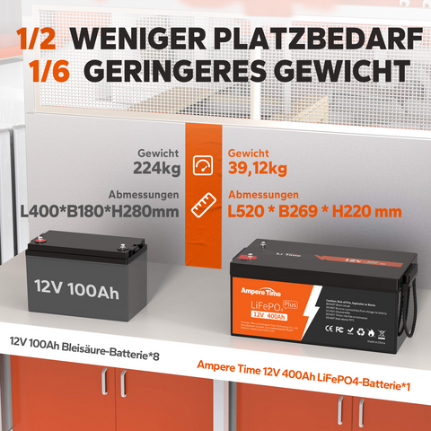 Ampere Time 12V 400Ah LiFePO4-Batterie,Perfekter Ersatz für Bleisäure-Batterie Amperetime DE