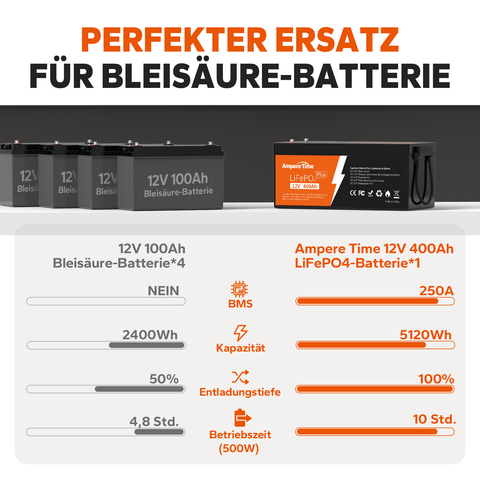 Ampere Time 12V 400Ah LiFePO4-Batterie,Perfekter Ersatz für Bleisäure-Batterie Amperetime DE