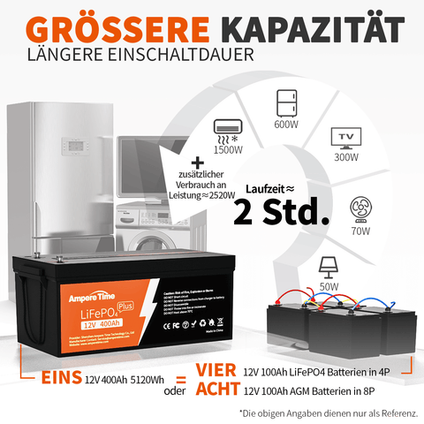 Ampere Time 12V 400Ah LiFePO4-Batterie,Perfekter Ersatz für Bleisäure-Batterie Amperetime DE