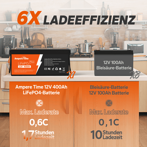 Ampere Time 12V 400Ah LiFePO4-Batterie,Perfekter Ersatz für Bleisäure-Batterie Amperetime DE
