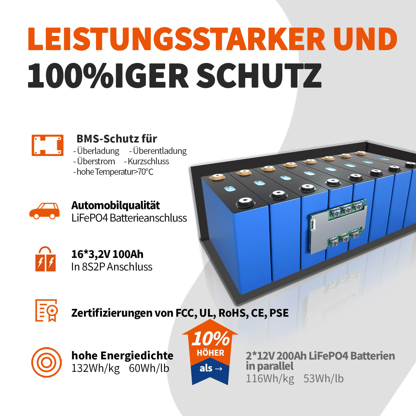 Ampere Time 24V 200Ah 5.12kWh Tife Zyklen LiFePO4 Batterie mit längerer Laufzeit, integriertem 200A BMS Amperetime DE