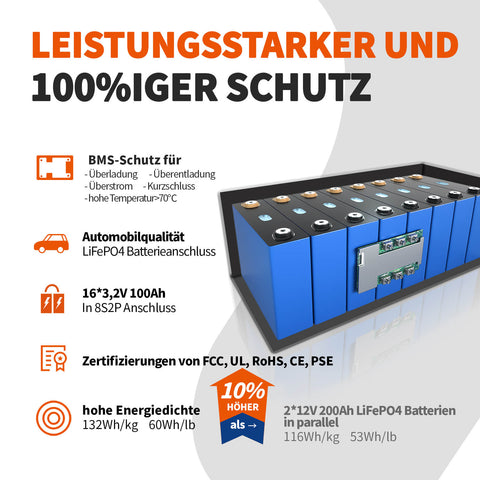 Ampere Time 24V 200Ah 5.12kWh Tife Zyklen LiFePO4 Batterie mit längerer Laufzeit, integriertem 200A BMS Amperetime DE