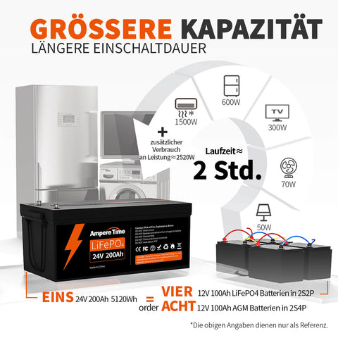 Ampere Time 24V 200Ah 5.12kWh Tife Zyklen LiFePO4 Batterie mit längerer Laufzeit, integriertem 200A BMS Amperetime DE
