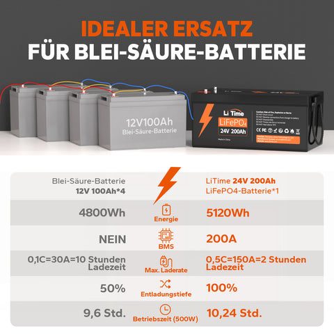 LiTime 24V 200Ah Lithium LiFePO4 Batterie
