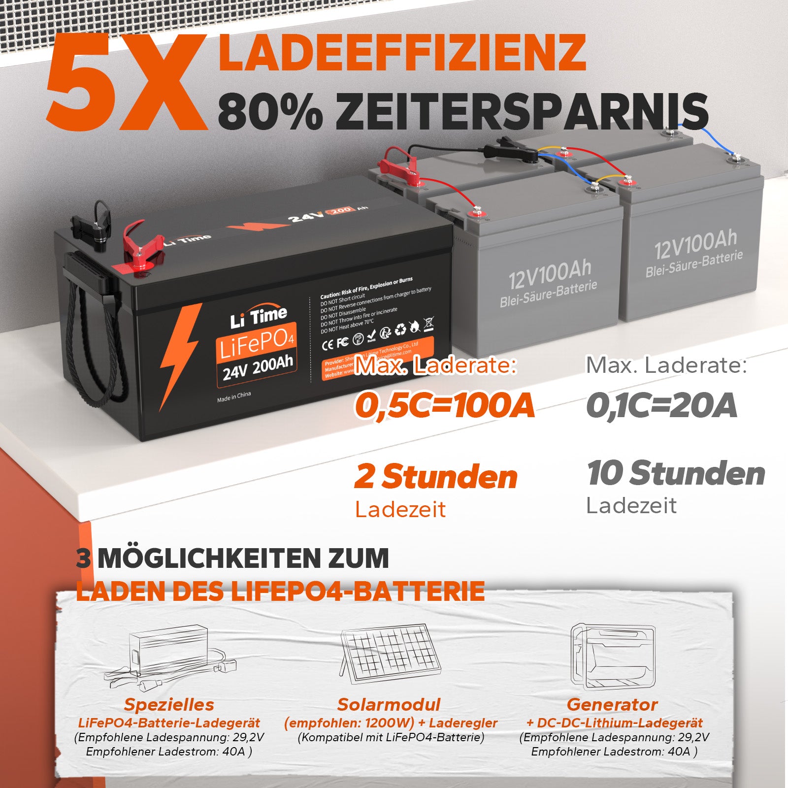 LiTime LiFePO4 Akku 24V 200Ah - 5X Ladeeffizienz