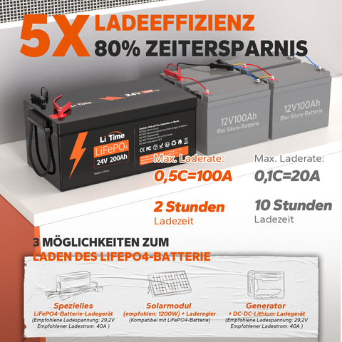 ⚡SALE⚡LiTime 24V 200Ah Lithium LiFePO4 Batterie