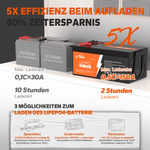 LiTime LiFePO4 12V 300Ah 5X effizient beim Aufladen