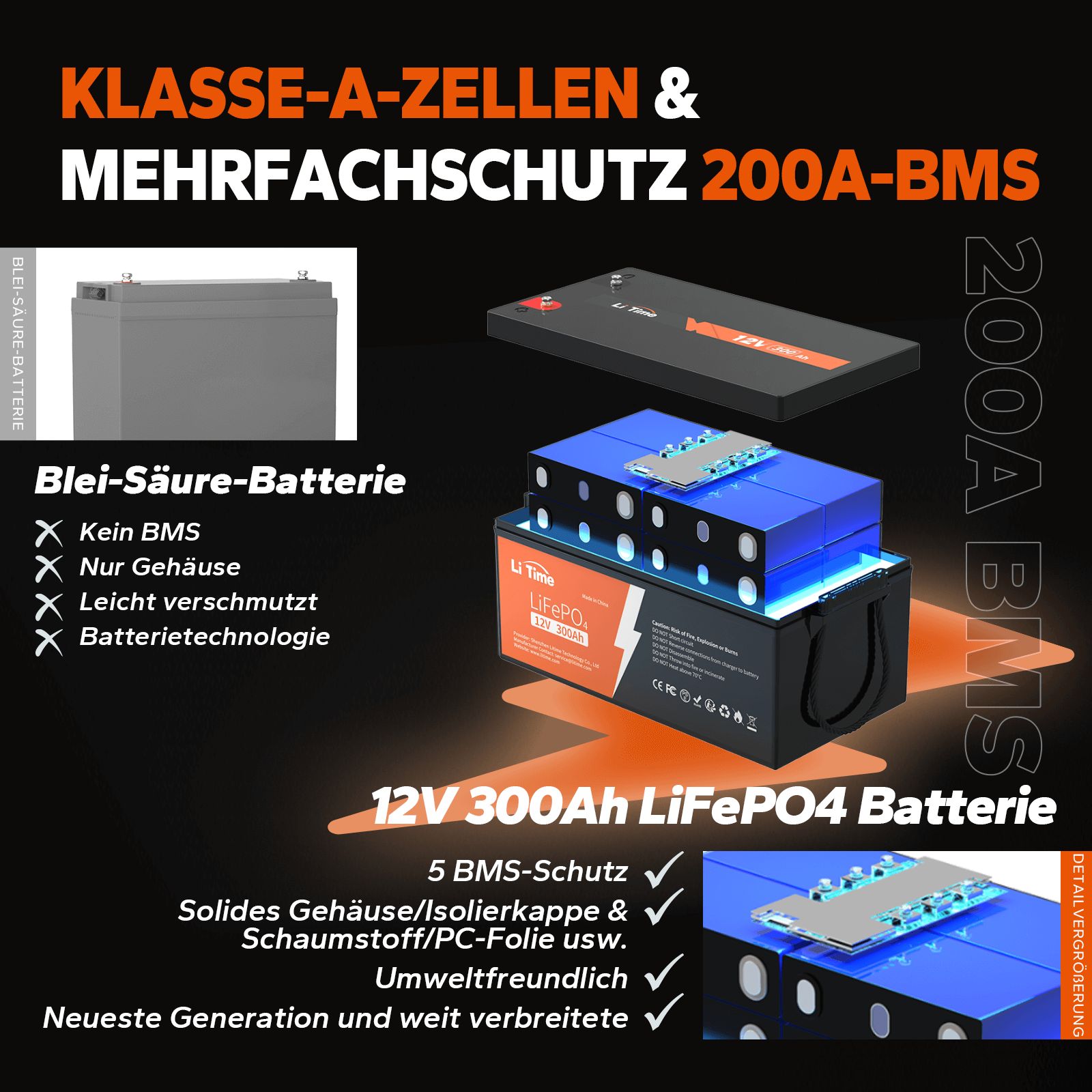 LiTime 12V 300Ah Lithium LiFePO4 Batterie- Qualifizierte Grade A Zellen & Sichere 200A BMS 