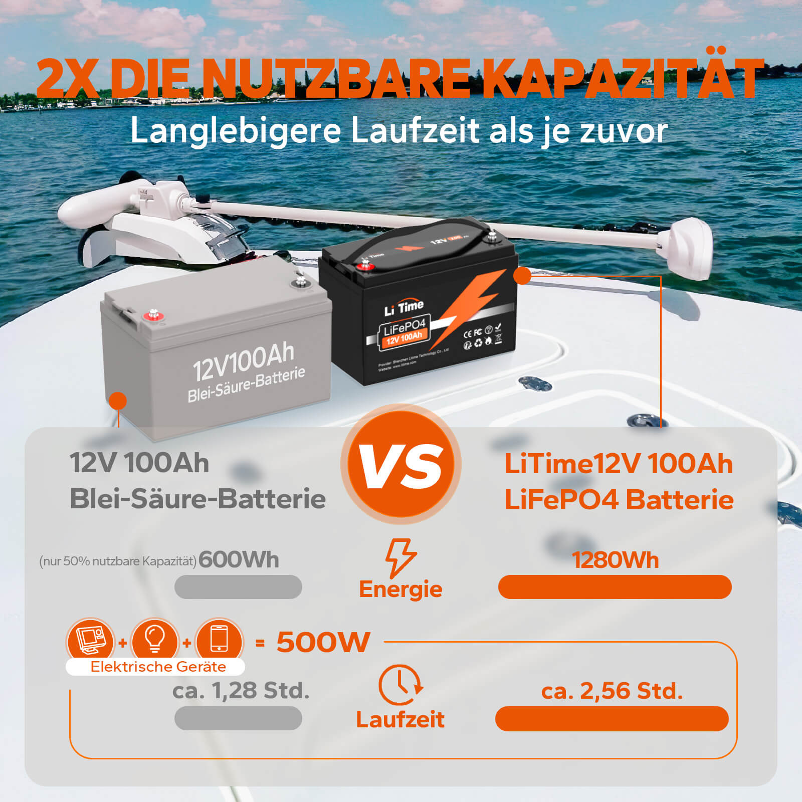 Der Vergleich zwischen LiTime 12V 100Ah LiFePO4 Batterie und 12V 100Ah Blei-Säure-Batterie