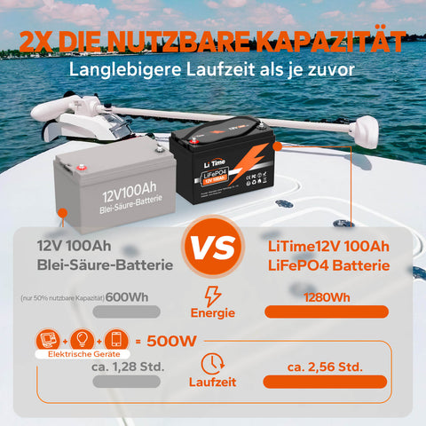 【0% VAT】 Bateria litowa LiTime 12V 100Ah LiFePO4 (TYLKO dla budynków mieszkalnych i TYLKO w DEU - tylko dla klientów w Niemczech)
