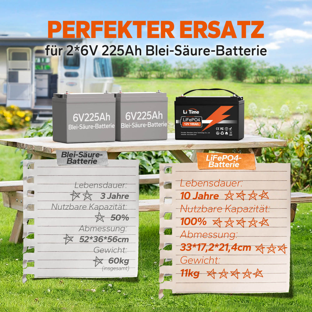 [Kasutatud - nagu uus] LiTime 12V 100Ah LiFePO4 liitiumaku