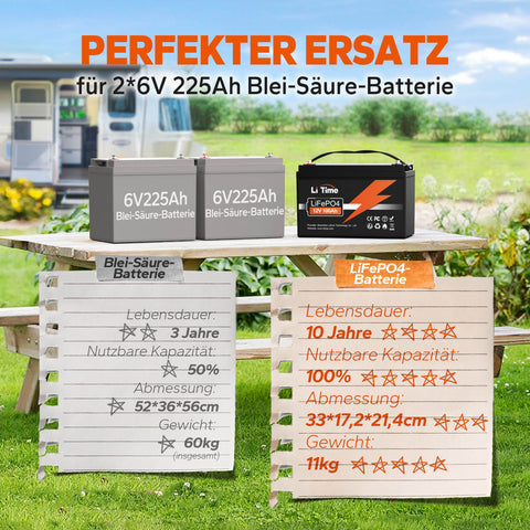 🔥Endpreis: €233,69🔥【0% MwSt.】LiTime 12V 100Ah LiFePO4 Batterie