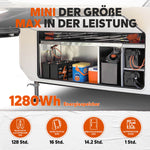 LiTime 12V 100Ah Lithium Batterie， in der Größe mini, aber in der Leistung maximal