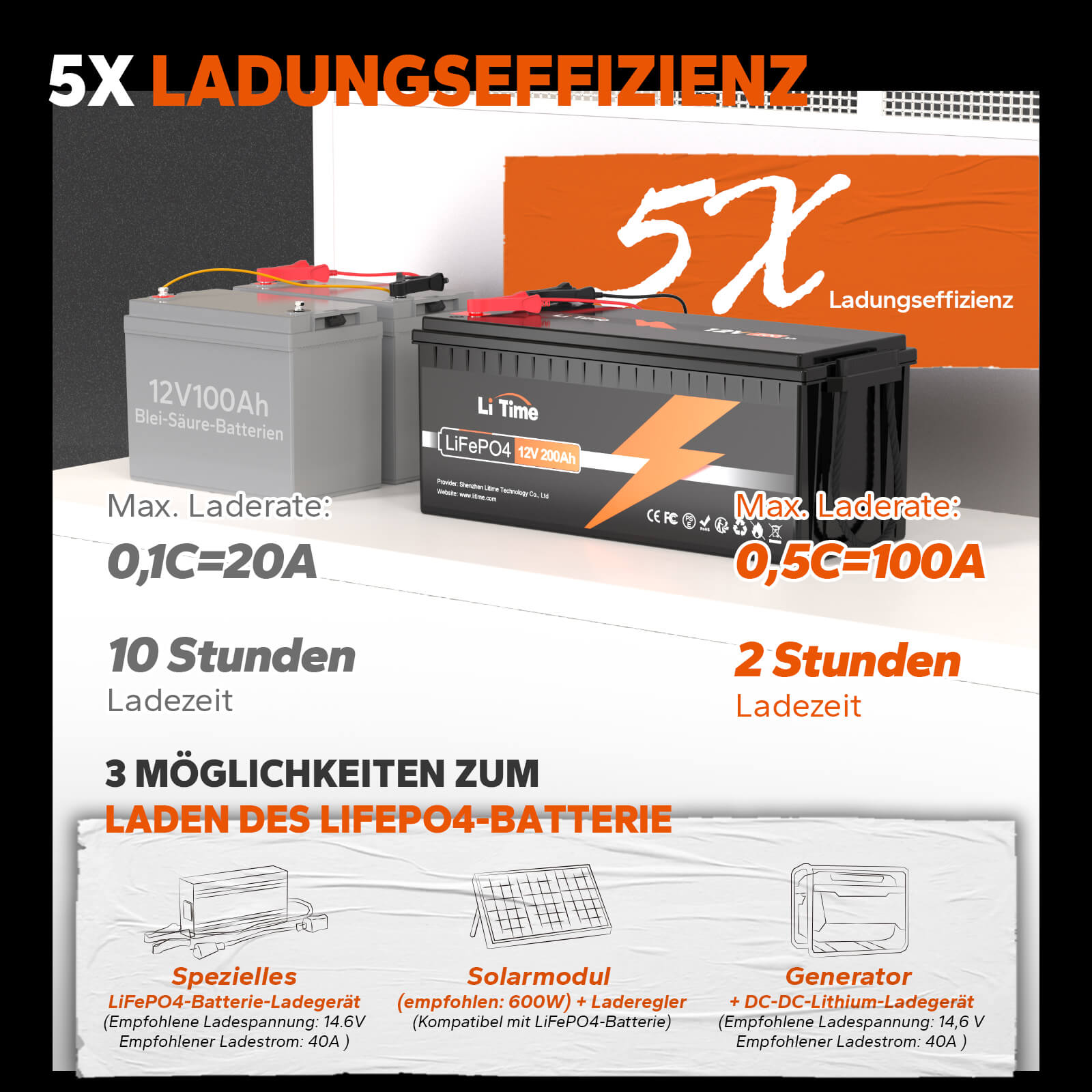 【0% IVA】Batteria al litio LiTime 12V 200Ah LiFePO4 (SOLO per edifici residenziali e SOLO in DEU - Solo per clienti in Germania)