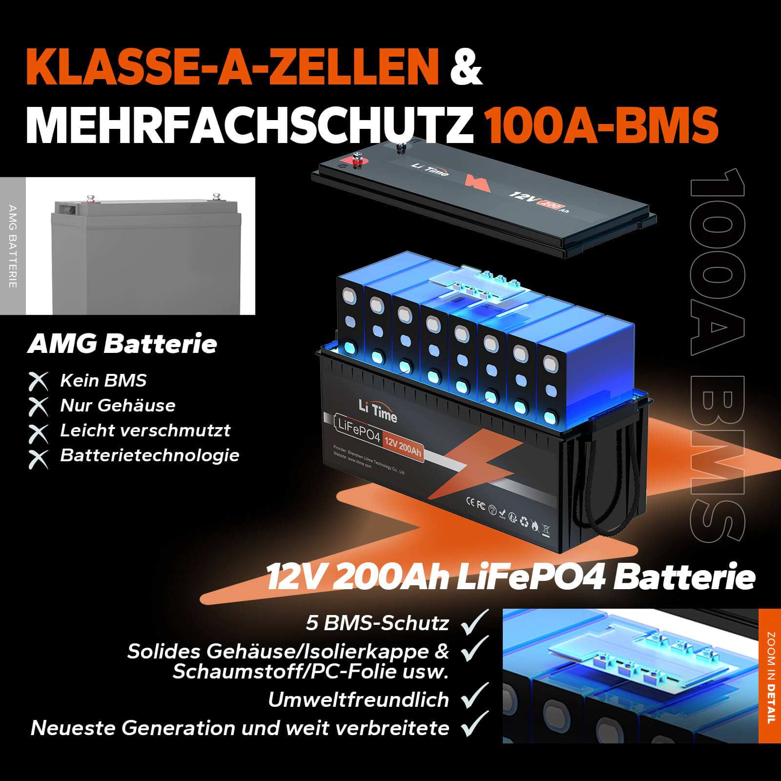 【0% MwSt.】LiTime 12V 200Ah LiFePO4 Batterie