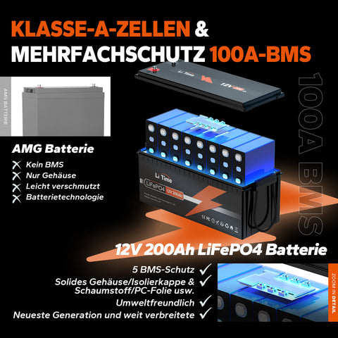 ⚡SALE⚡LiTime 12V 200Ah LiFePO4 Lithium Batterie