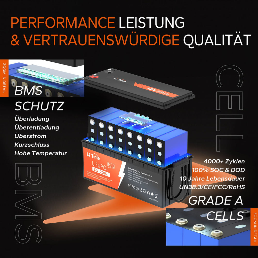 4 pack LiTime 12V 200Ah Plus Batterien