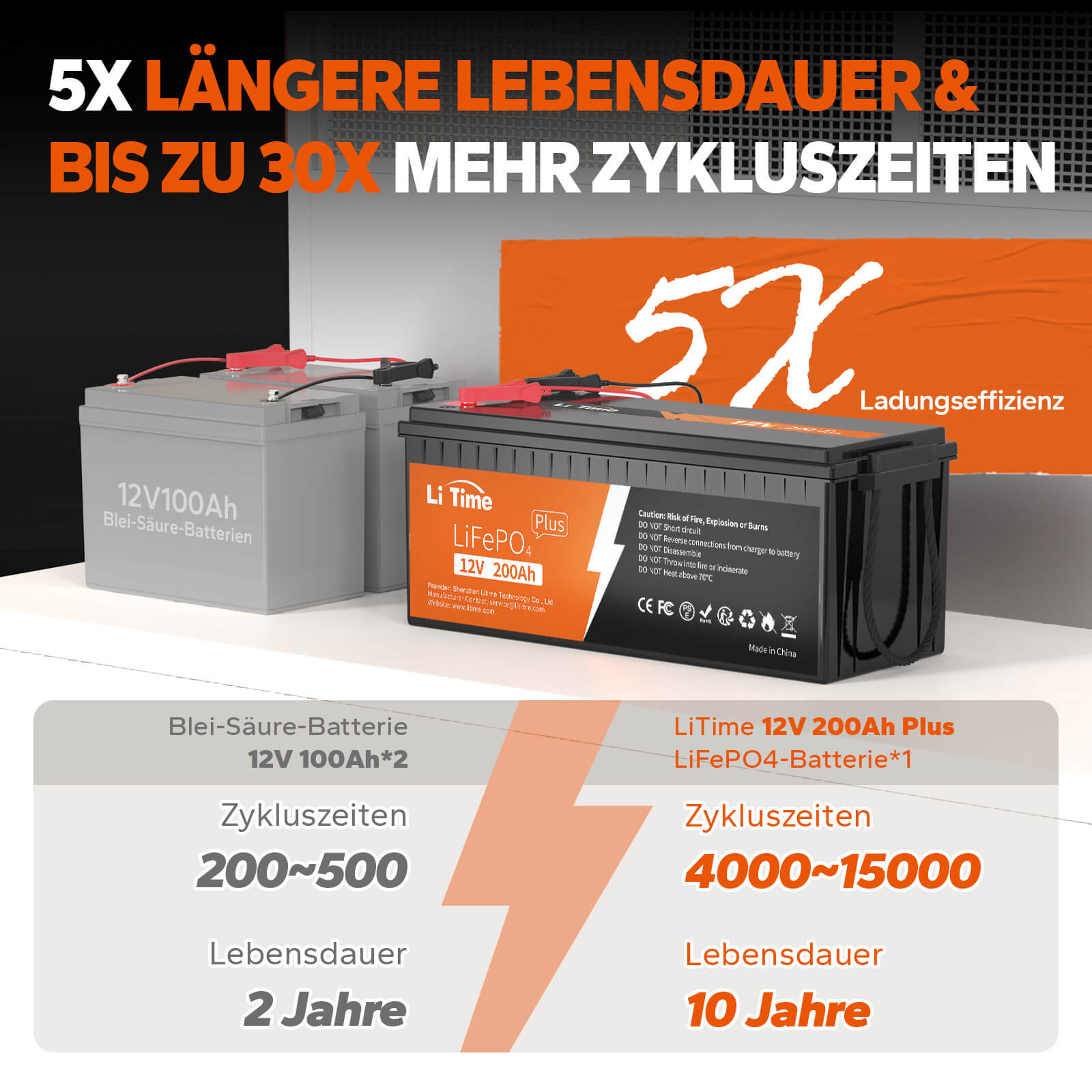 LiTime 12V 200Ah Plus Lithium LiFePO4 Batterie - mit 2.560Wh Energie, 100A BMS, max