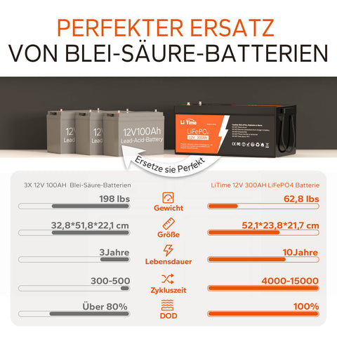 【0% VAT】LiTime 12V 300Ah Lithium LiFePO4 battery (ONLY for residential buildings and ONLY in DEU - Only for customers in Germany)