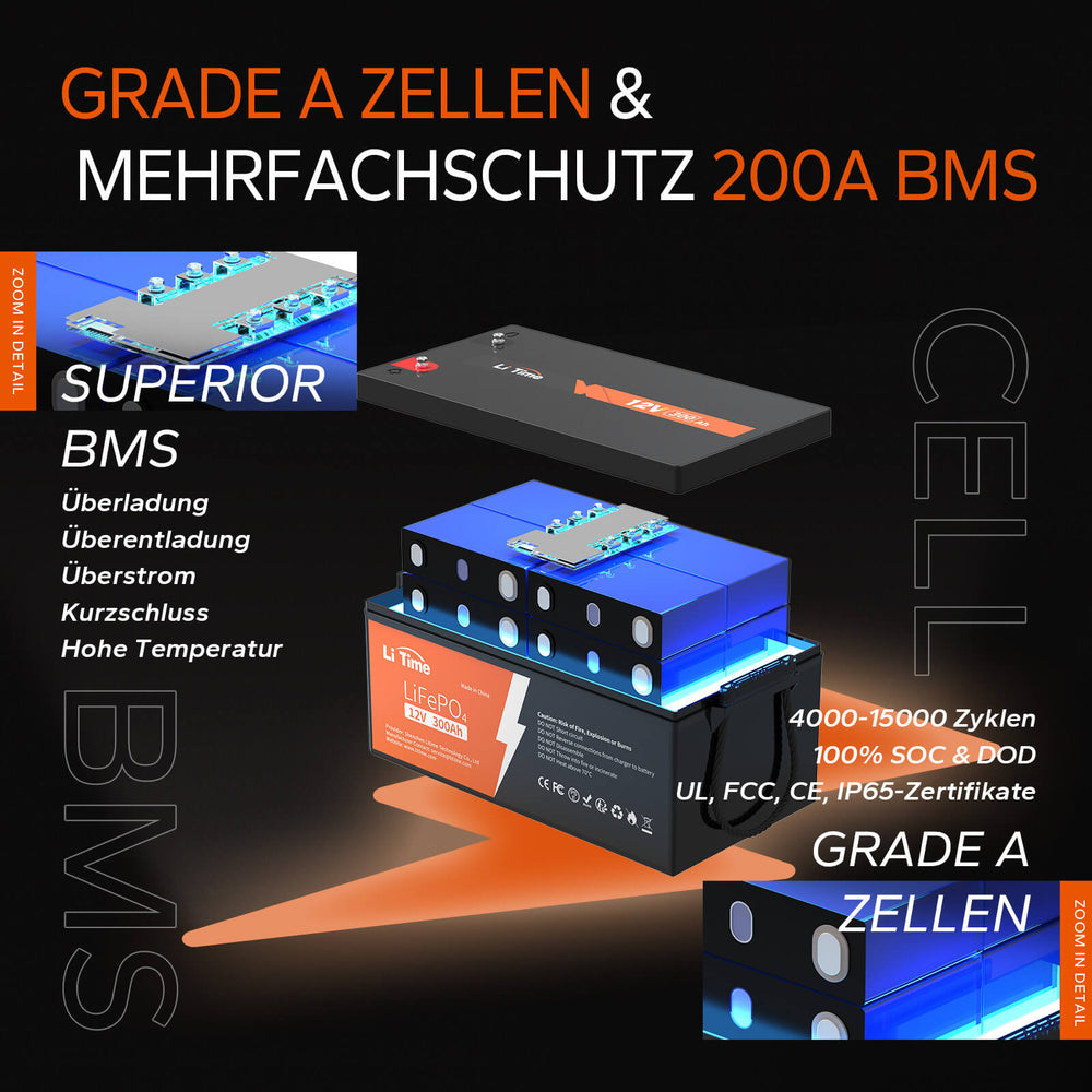 4 pack LiTime 12V 300Ah Batterien