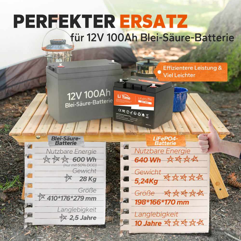 Günstiger wie neue Batterien – LiTime 12 V 50 Ah LiFePO4 Lithium-Batterie