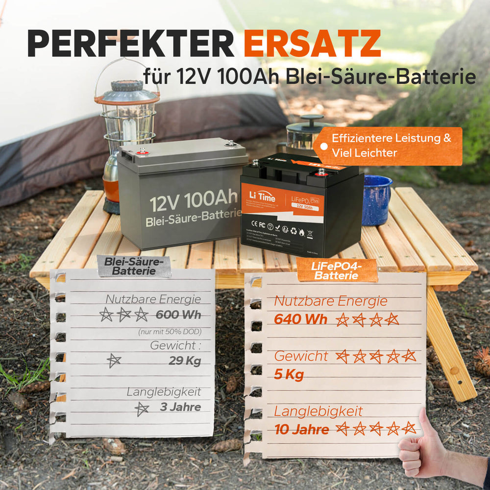 LiTime 12V 50Ah LiFePO4 Batterie – Standardversion